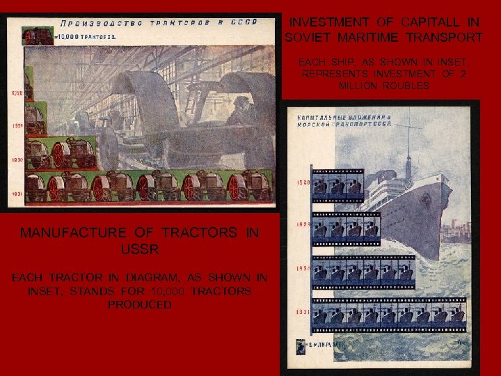 INVESTMENT OF CAPITALL IN SOVIET MARITIME TRANSPORT EACH SHIP, AS SHOWN IN INSET, REPRESENTS