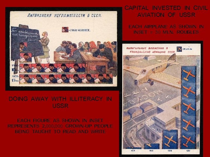 CAPITAL INVESTED IN CIVIL AVIATION OF USSR EACH AIRPLANE AS SHOWN IN INSET =