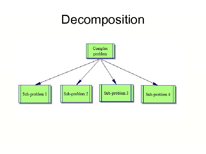Decomposition 