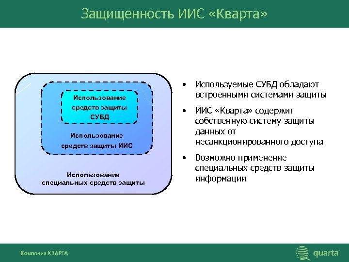 Собственная система. Встроенные механизмы СУБД. Индивидуальные инвестиционные счета презентация. Защита информации в СУБД. Система Кварта это.