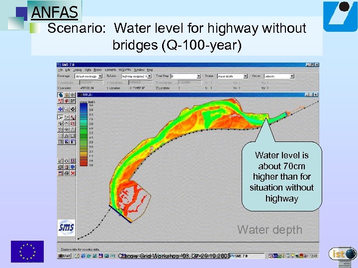 ANFAS Scenario: Water level for highway without bridges (Q-100 -year) Water level is about