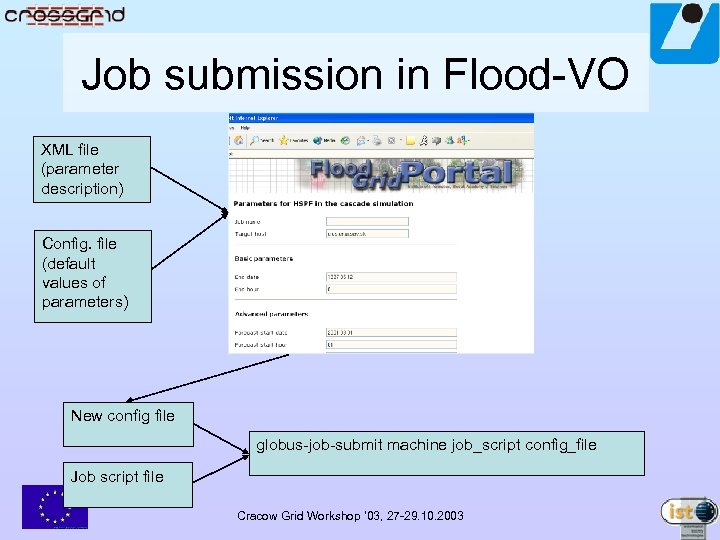 Job submission in Flood-VO XML file (parameter description) Config. file (default values of parameters)