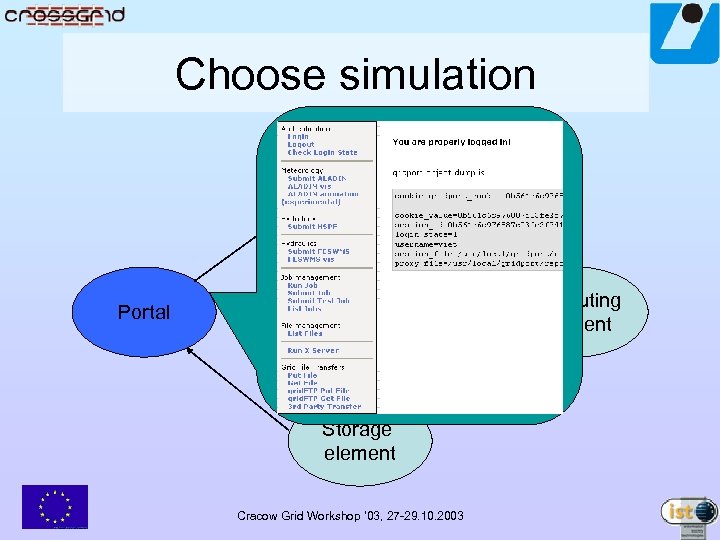 Choose simulation Resource broker Computing element Portal Storage element Cracow Grid Workshop ’ 03,