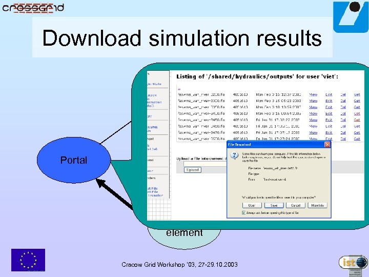 Download simulation results Resource broker Computing element Portal Storage element Cracow Grid Workshop ’