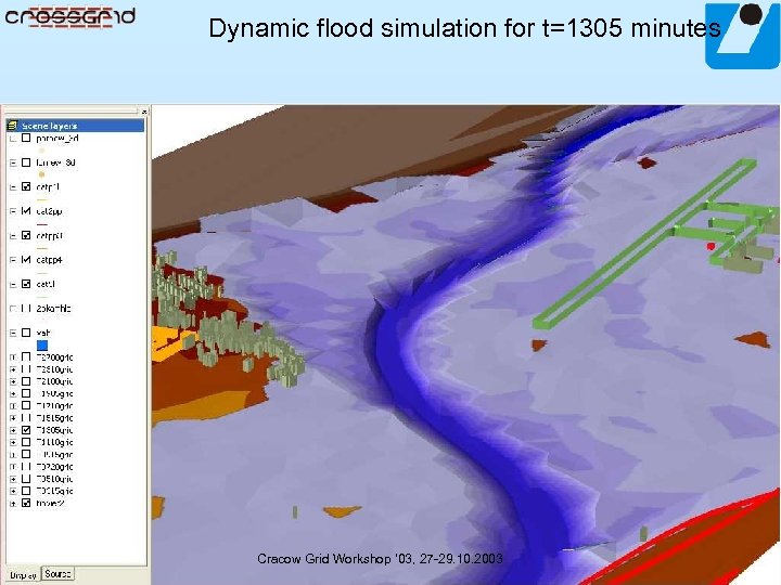 Dynamic flood simulation for t=1305 minutes Cracow Grid Workshop ’ 03, 27 -29. 10.