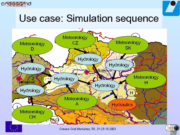 Use case: Simulation sequence Meteorology D Meteorology CZ Meteorology SK Hydrology Hydrology Meteorology A