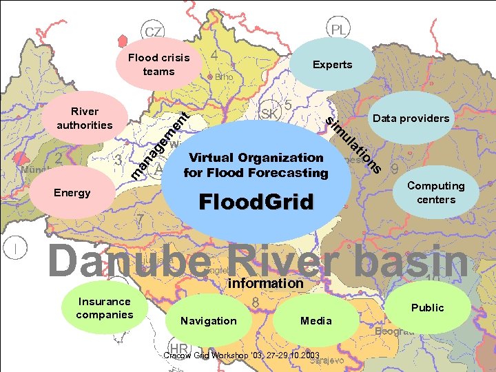 Flood crisis teams Data providers Flood. Grid an ag m ns Virtual Organization for