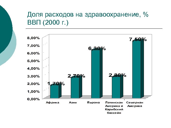 Экономика здравоохранения лекция. Доля расходов на здравоохранение к ВВП. Затраты на здравоохранение в % к ВВП. Доля расходов на здравоохранение от ВВП В. Доля расходов на здравоохранение в России от ВВП.