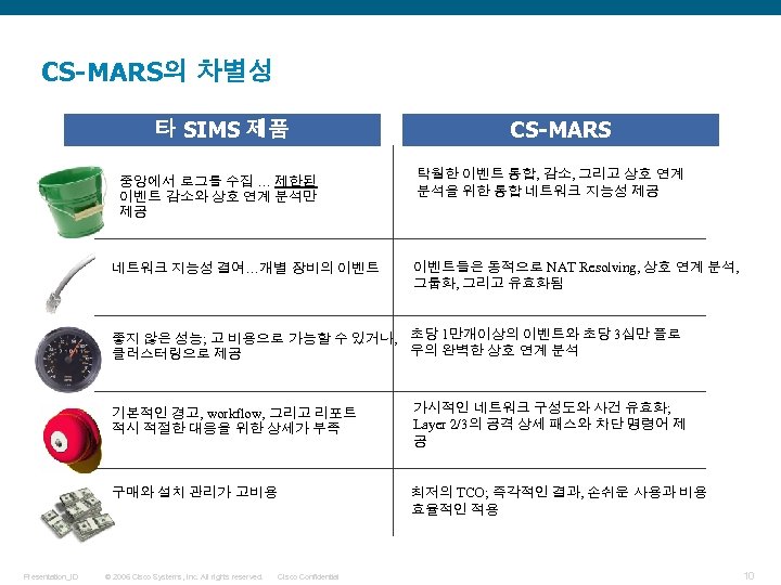 CS-MARS의 차별성 타 SIMS 제품 중앙에서 로그를 수집 … 제한된 이벤트 감소와 상호 연계