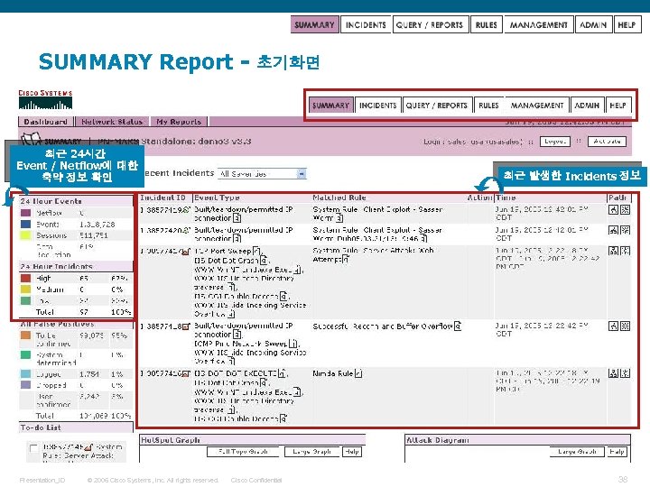 SUMMARY Report - 초기화면 최근 24시간 Event / Netflow에 대한 축약 정보 확인 Presentation_ID