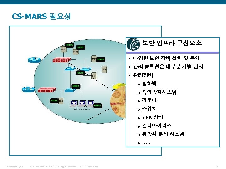 CS-MARS 필요성 보안 인프라 구성요소 • 다양한 보안 장비 설치 및 운영 • 관리