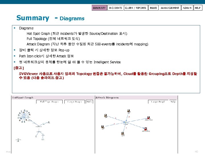 Summary § - Diagrams Hot Spot Graph (최근 incidents가 발생한 Source/Destination 표시) Full Topology