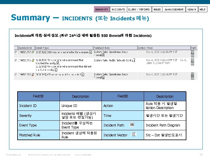 Summary – INCIDENTS (또는 Incidents 메뉴) Incidents에 대한 상세 정보 (최근 24시간 내에 발생한