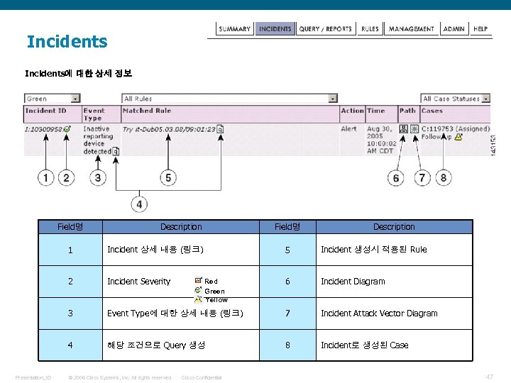 Incidents에 대한 상세 정보 Field명 1 Incident 상세 내용 (링크) 2 Incident Severity 3