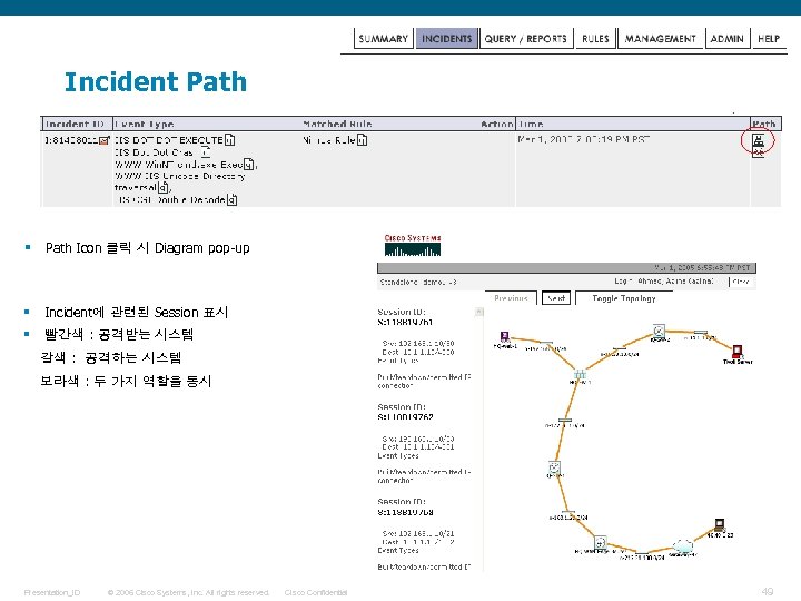 Incident Path § Path Icon 클릭 시 Diagram pop-up § Incident에 관련된 Session 표시