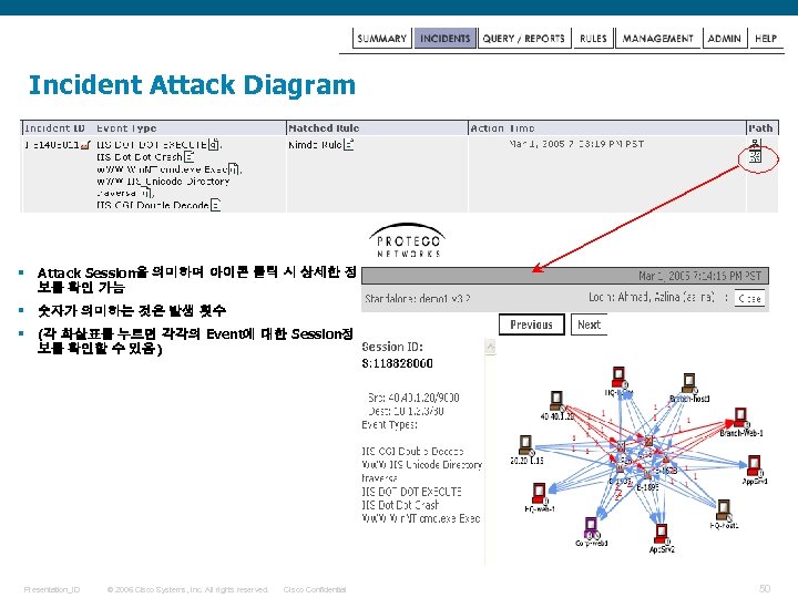 Incident Attack Diagram § Attack Session을 의미하며 아이콘 클릭 시 상세한 정 보를 확인