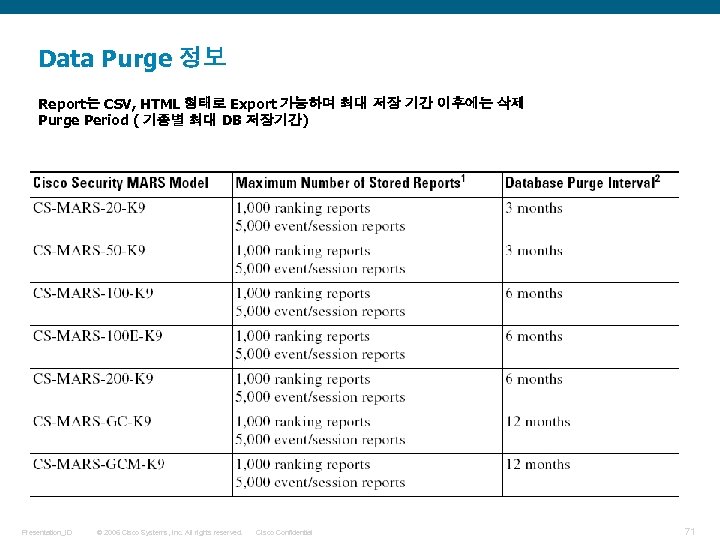 Data Purge 정보 Report는 CSV, HTML 형태로 Export 가능하며 최대 저장 기간 이후에는 삭제