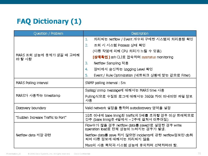 FAQ Dictionary (1) Question / Problem Description 1. 2. MARS 조회 성능에 문제가 생길