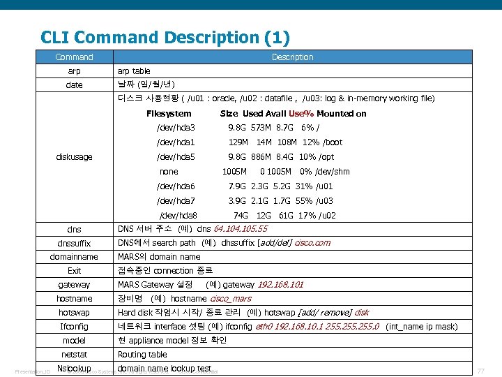 CLI Command Description (1) Command Description arp table date 날짜 (일/월/년) 디스크 사용현황 (