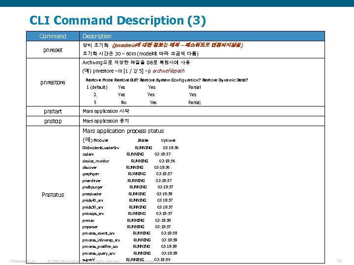 CLI Command Description (3) Command pnreset Description 장비 초기화 (pnadmin에 대한 정보는 예외 –