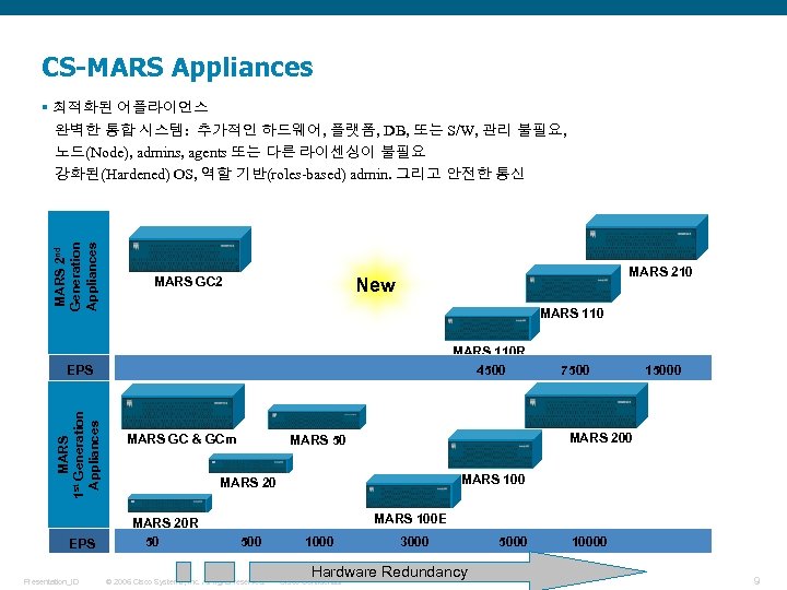 CS-MARS Appliances MARS 2 nd Generation Appliances § 최적화된 어플라이언스 완벽한 통합 시스템: 추가적인