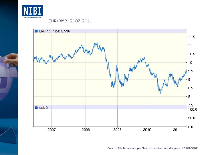 EUR/RMB 2007 -2011 Corso di Alta Formazione per l’Internazionalizzazione d’impresa A. A. 2010/2011 