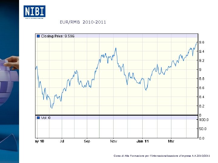 EUR/RMB 2010 -2011 Corso di Alta Formazione per l’Internazionalizzazione d’impresa A. A. 2010/2011 