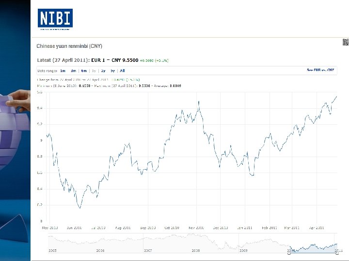 Corso di Alta Formazione per l’Internazionalizzazione d’impresa A. A. 2010/2011 