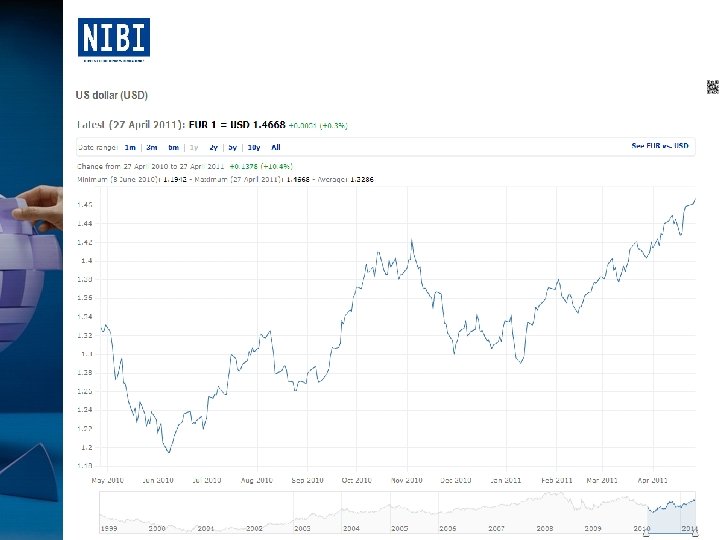 Corso di Alta Formazione per l’Internazionalizzazione d’impresa A. A. 2010/2011 