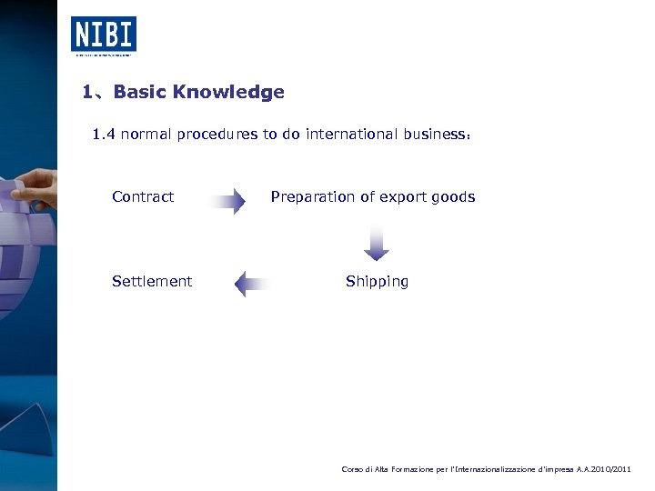 1、Basic Knowledge 1. 4 normal procedures to do international business： Contract Settlement Preparation of