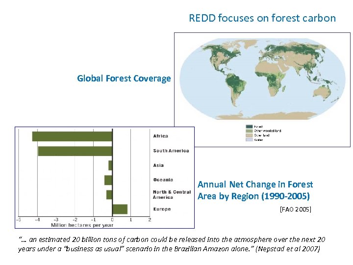 REDD focuses on forest carbon Global Forest Coverage Annual Net Change in Forest Area