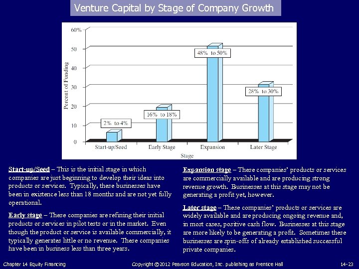 Venture Capital by Stage of Company Growth Start-up/Seed – This is the initial stage