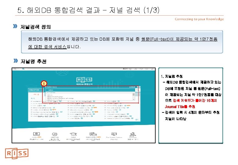 5. 해외DB 통합검색 결과 – 저널 검색 (1/3) 저널검색 정의 해외DB 통합검색에서 제공하고 있는