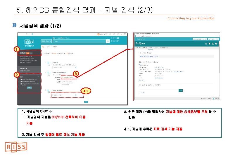 5. 해외DB 통합검색 결과 – 저널 검색 (2/3) 저널검색 결과 (1/2) 1 3 2