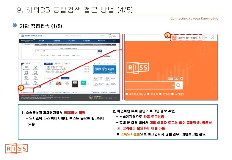 9. 해외DB 통합검색 접근 방법 (4/5) 기관 직접접속 (1/2) 2 1 1. 소속도서관 홈페이지에서
