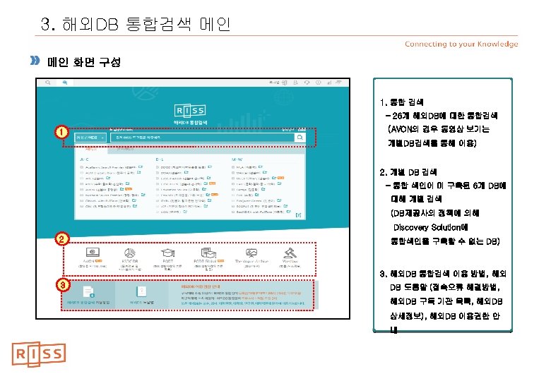3. 해외DB 통합검색 메인 메인 화면 구성 1. 통합 검색 - 26개 해외DB에 대한