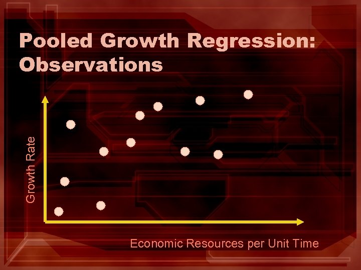 Growth Rate Pooled Growth Regression: Observations Economic Resources per Unit Time 