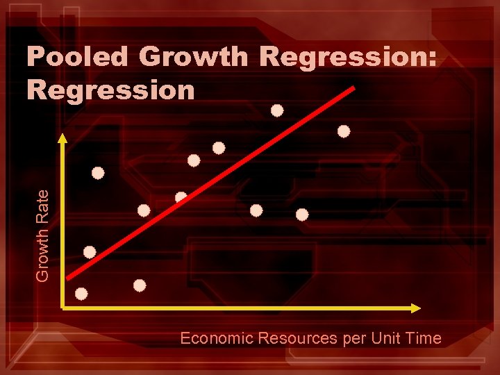 Growth Rate Pooled Growth Regression: Regression Economic Resources per Unit Time 
