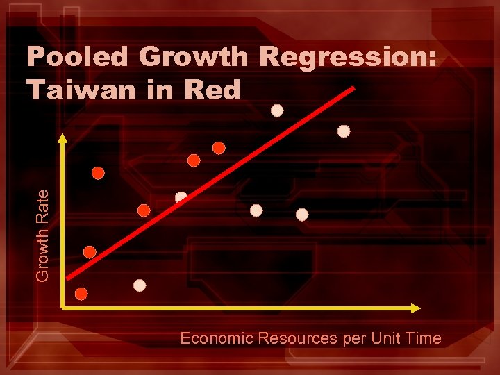Growth Rate Pooled Growth Regression: Taiwan in Red Economic Resources per Unit Time 
