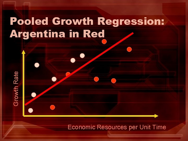 Growth Rate Pooled Growth Regression: Argentina in Red Economic Resources per Unit Time 