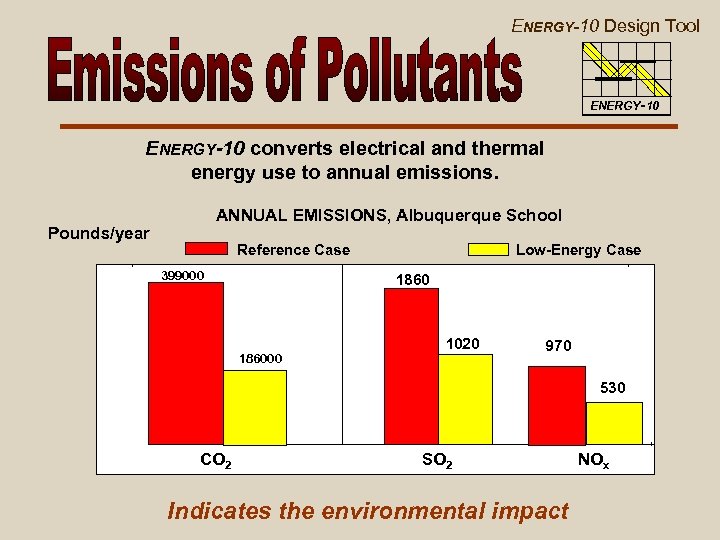 ENERGY-10 Design Tool ENERGY-10 converts electrical and thermal energy use to annual emissions. ANNUAL