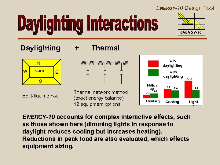 ENERGY-10 Design Tool ENERGY-10 Daylighting Split-flux method + Thermal network method (exact energy balance)