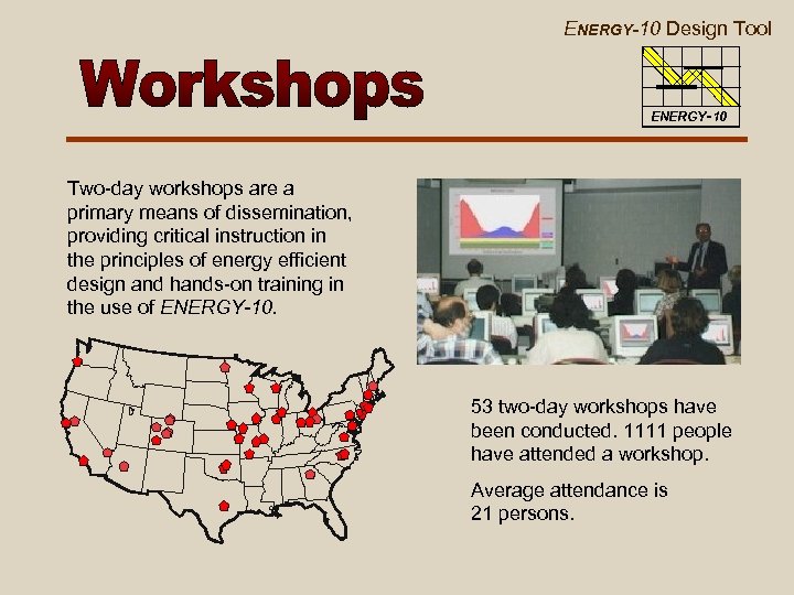 ENERGY-10 Design Tool ENERGY-10 Two-day workshops are a primary means of dissemination, providing critical