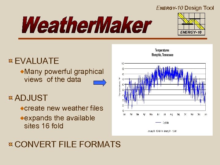 ENERGY-10 Design Tool ENERGY-10 EVALUATE Many powerful graphical views of the data ADJUST create