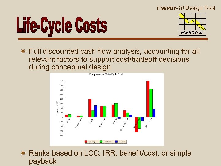 ENERGY-10 Design Tool ENERGY-10 Full discounted cash flow analysis, accounting for all relevant factors
