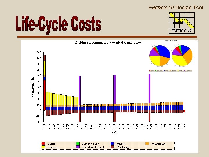 ENERGY-10 Design Tool ENERGY-10 