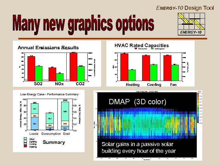 ENERGY-10 Design Tool ENERGY-10 HVAC Rated Capacities Annual Emissions Results Reference Case Low-Energy Case