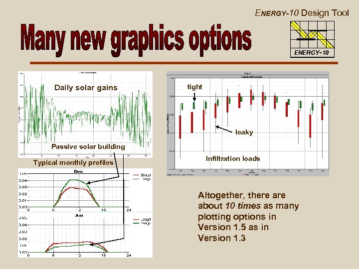 ENERGY-10 Design Tool ENERGY-10 Daily solar gains tight leaky Passive solar building Typical monthly