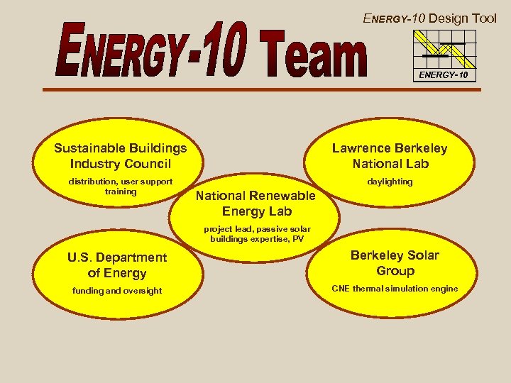 ENERGY-10 Design Tool ENERGY-10 Sustainable Buildings Industry Council Lawrence Berkeley National Lab distribution, user