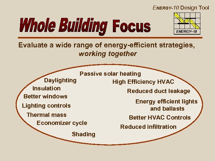 ENERGY-10 Design Tool ENERGY-10 Evaluate a wide range of energy-efficient strategies, working together Passive